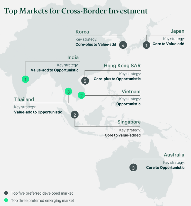 CBRE data for preferred developed regions investing in real estate