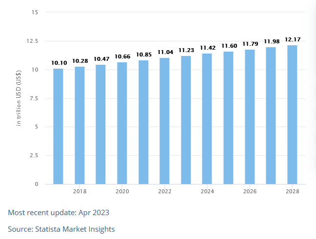 Japanese commercial property market growth projection 2024 2023